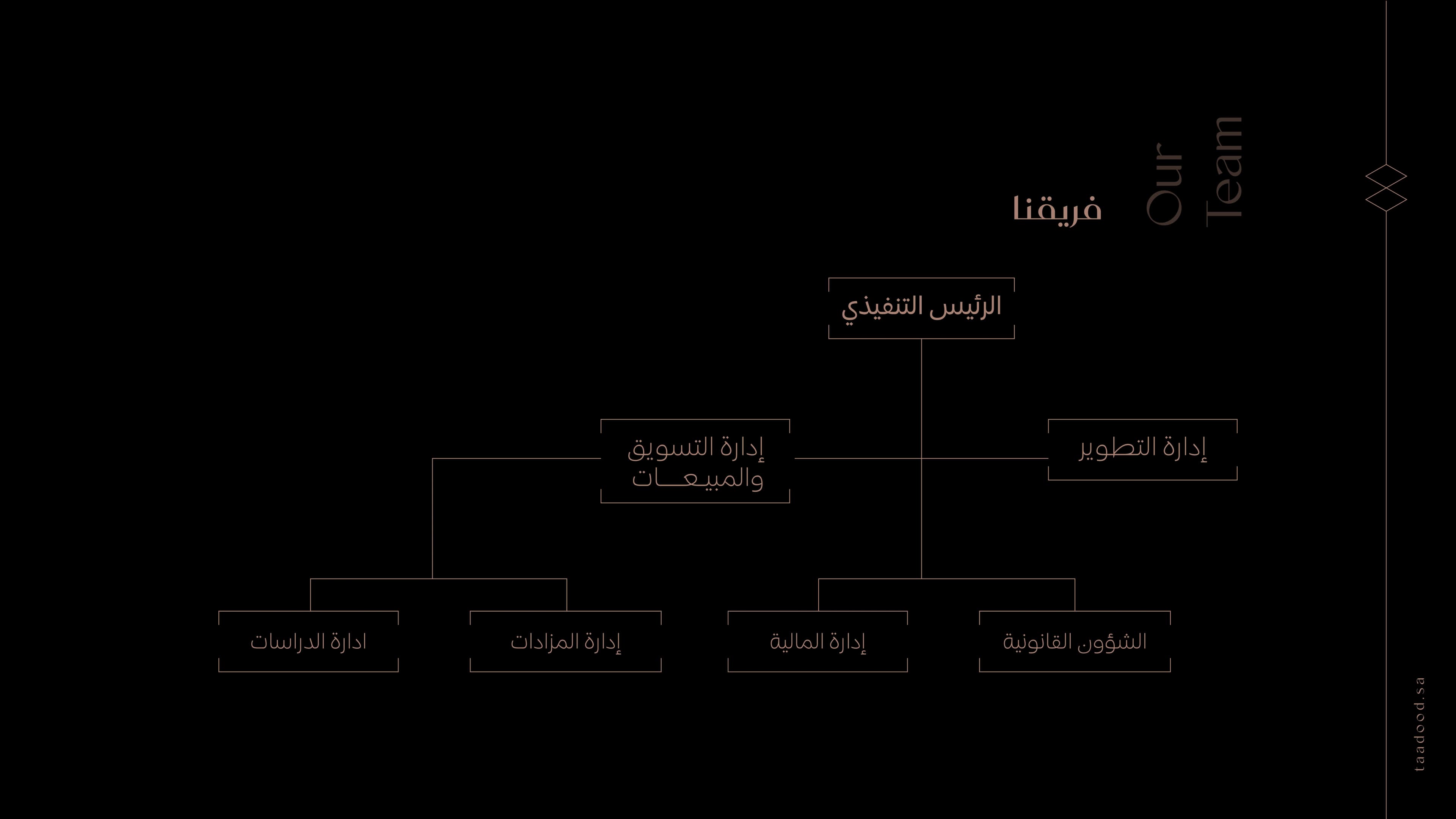 مشهد تعريفي